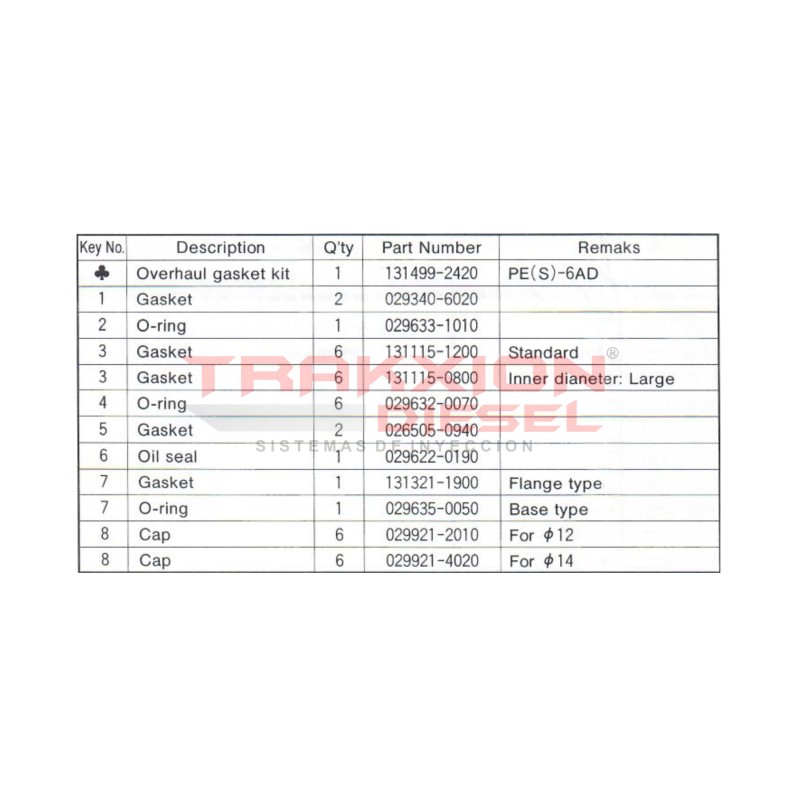 Juego de juntas de bomba lineal Diesel Bosch Zexel 9411610992, H131499242, LDFF0117, 131499-2420