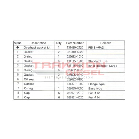 Juego de juntas de bomba lineal Diesel Bosch Zexel 9411610992, H131499242, LDFF0117, 131499-2420