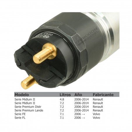 Inyector Diesel CRIN Bosch para Renault DXi 5, DXi 7 y Volvo D7E, D7F, 0445120064, 0445120137, 0986435529